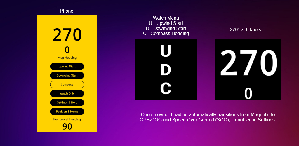Race Compass ±180° feature graphic
